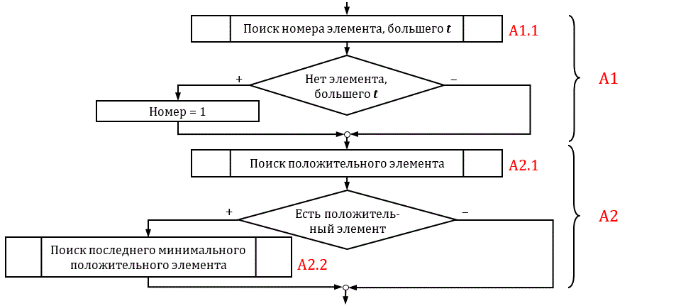 Лабораторная работа 8