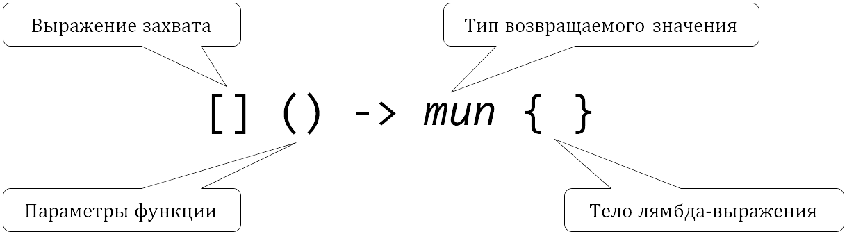 [] () -> тип { }