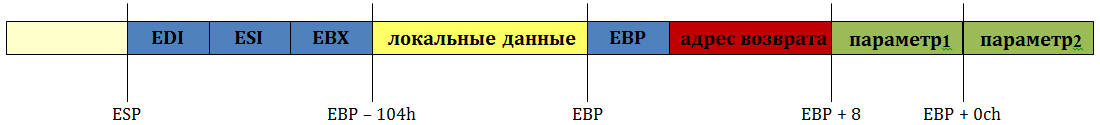 Локальные данные
