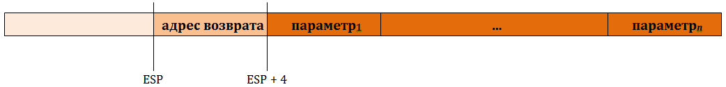 Передача параметров через стек