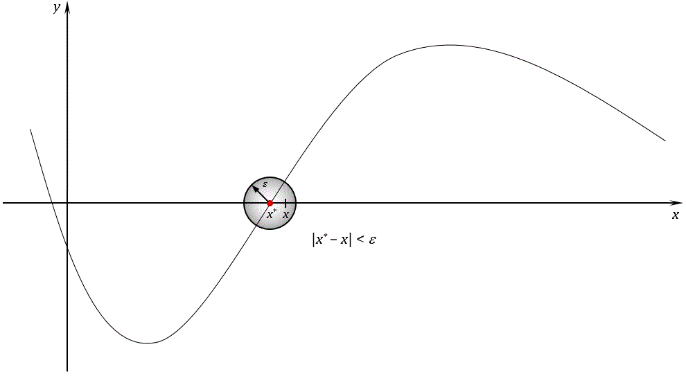 2 х 2 в корне